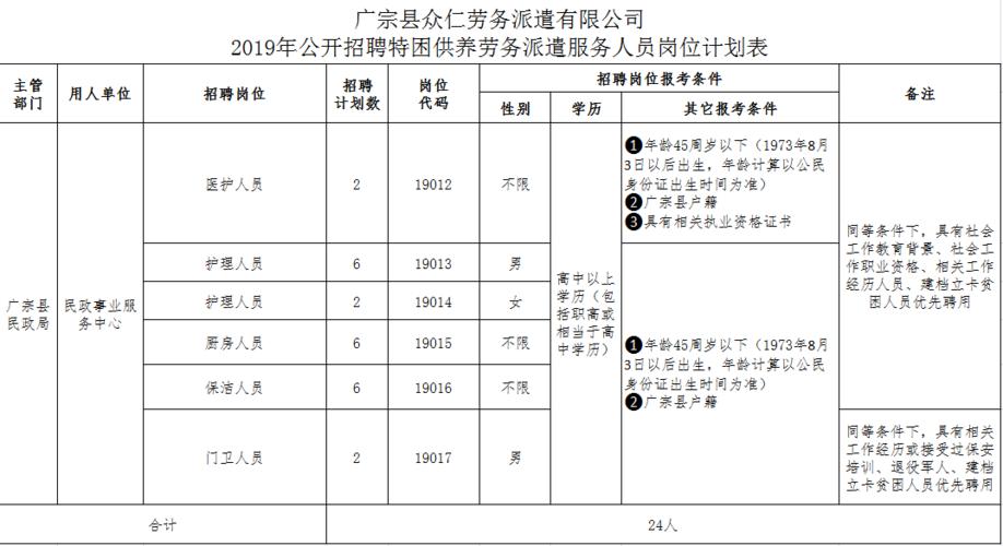广宗县2019年公开招聘特困供养劳务派遣服务人员简章
